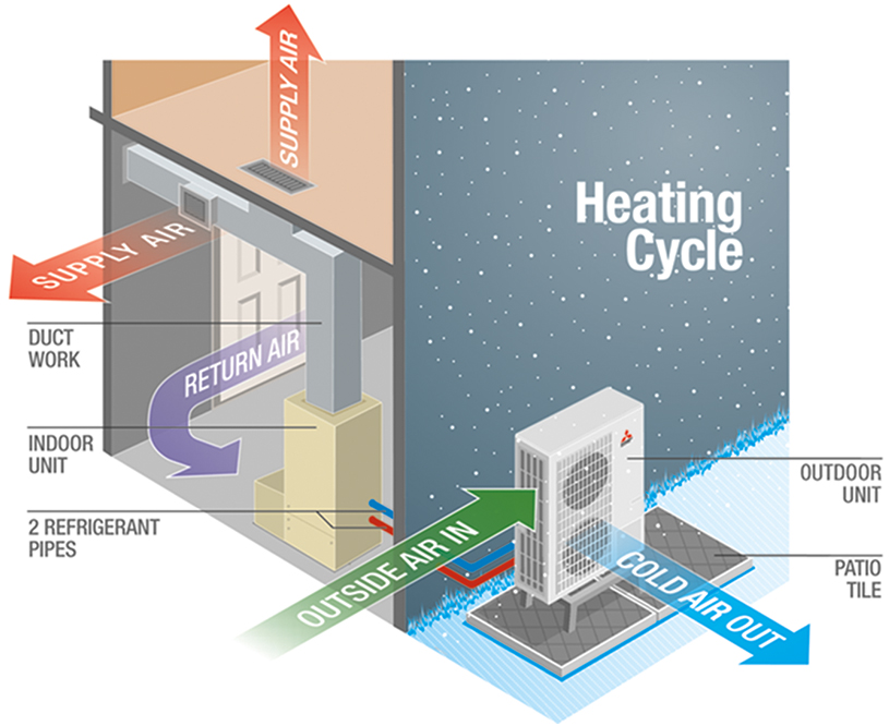 wintermonths heat pump explained